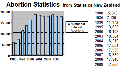 Abortion Statistics Abortion Statistics
